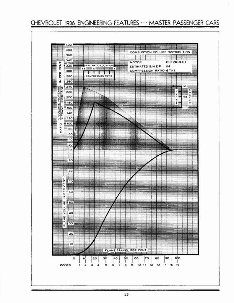 n_1936 Chevrolet Engineering Features-018.jpg